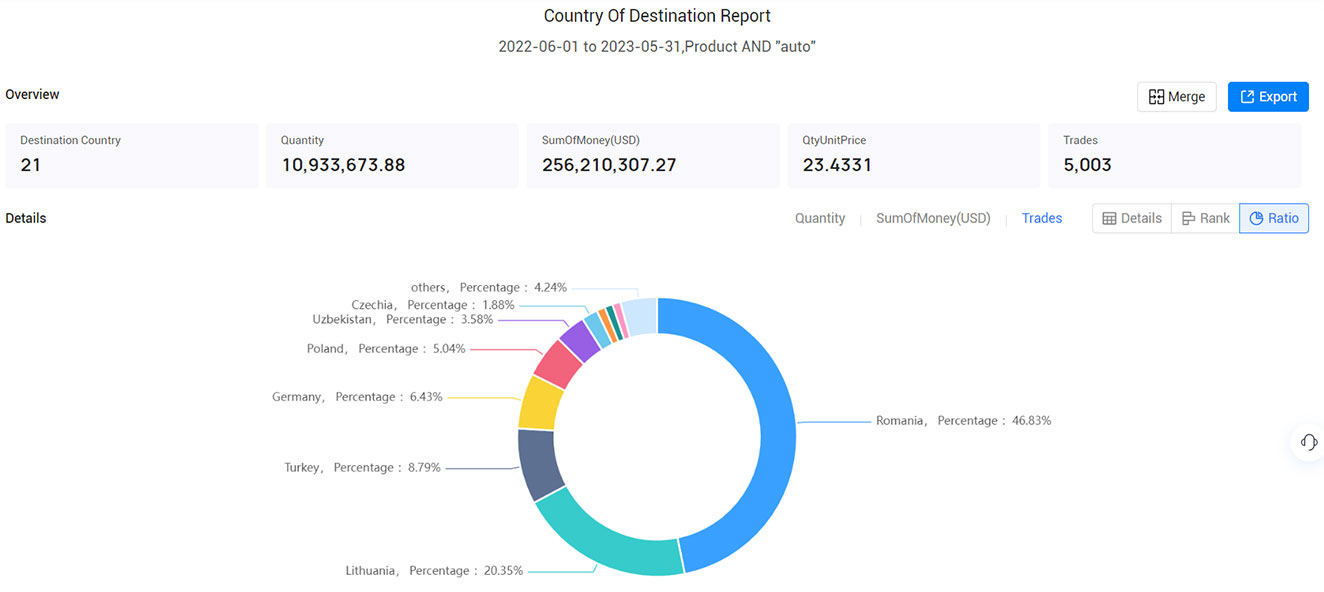 moldova export data,export data,moldova export moldova export data,export data,moldova export