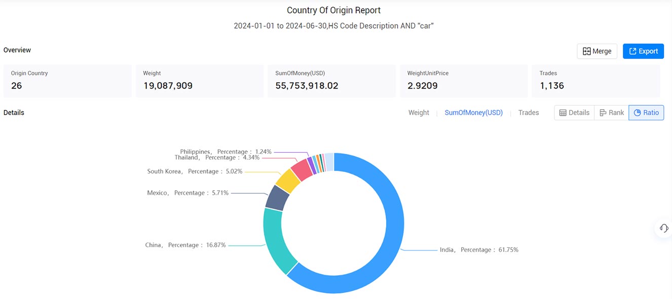 nigeria import data,import data,nigeria import nigeria import data,import data,nigeria import
