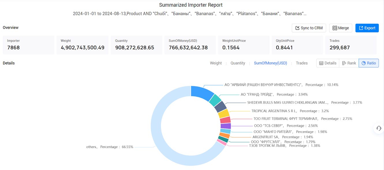 banana imports,global banana imports,the global banana imports banana imports,global banana imports,the global banana imports
