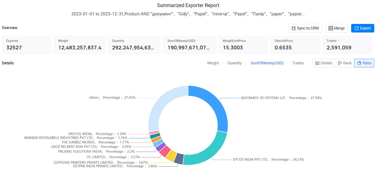 paper export,paper exports,paper exported paper export,paper exports,paper exported