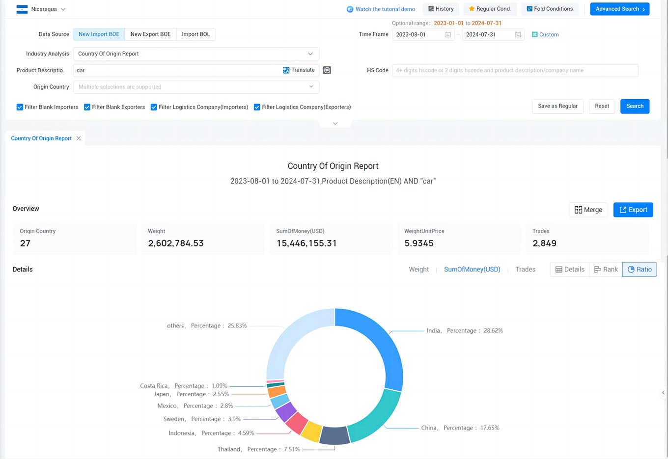 nicaragua import data,import data,nicaragua import nicaragua import data,import data,nicaragua import