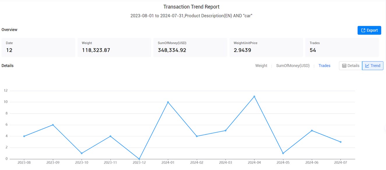 nicaragua export data,export data,nicaragua export nicaragua export data,export data,nicaragua export
