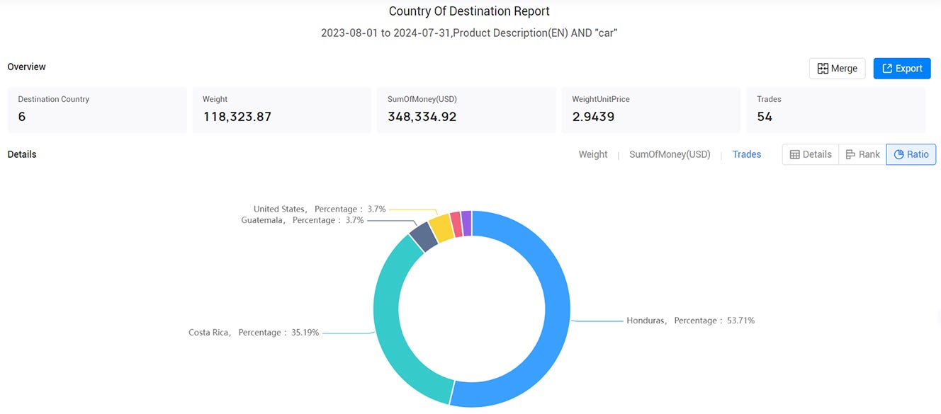nicaragua export data,export data,nicaragua export nicaragua export data,export data,nicaragua export