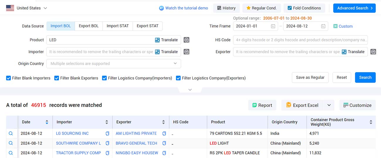 u.s. customs data,customs data,tendata u.s. customs data u.s. customs data,customs data,tendata u.s. customs data
