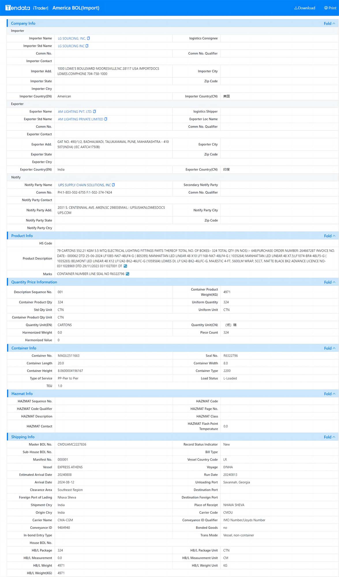 u.s. customs data,customs data,tendata u.s. customs data u.s. customs data,customs data,tendata u.s. customs data