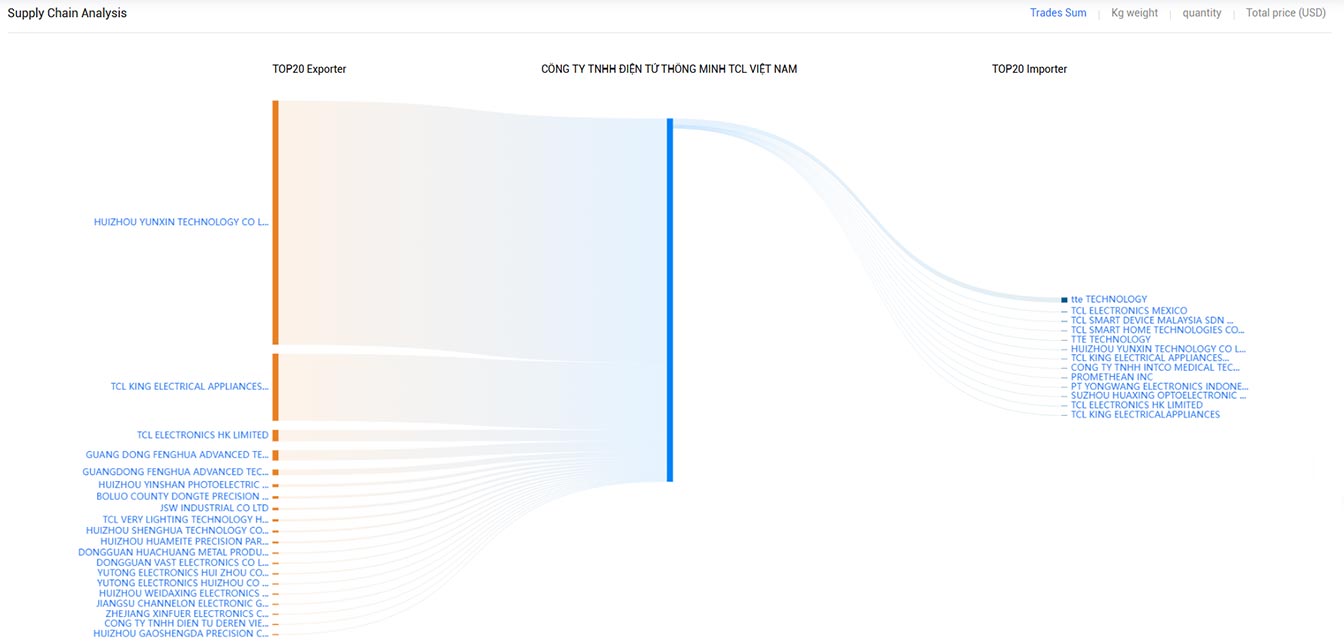 u.s. customs data,customs data,tendata u.s. customs data u.s. customs data,customs data,tendata u.s. customs data