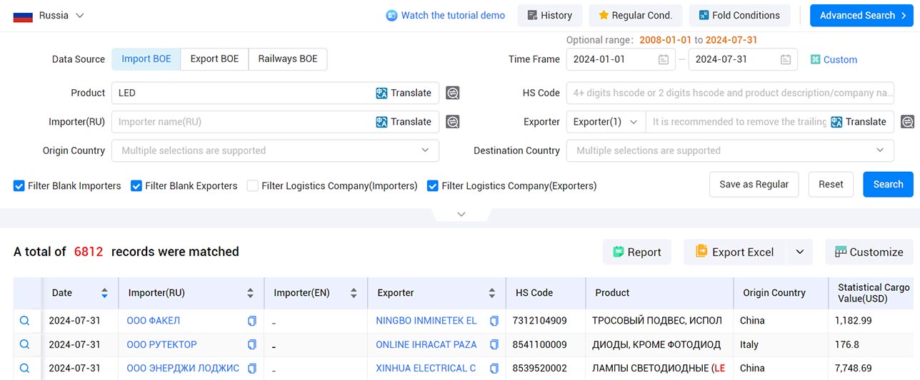 russian customs data,customs data,tendata customs data russian customs data,customs data,tendata customs data