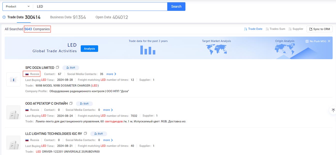 russian customs data,customs data,tendata customs data russian customs data,customs data,tendata customs data