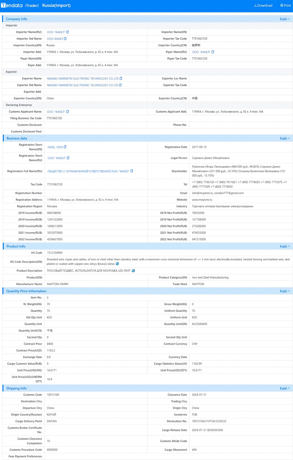 russian customs data,customs data,tendata customs data russian customs data,customs data,tendata customs data