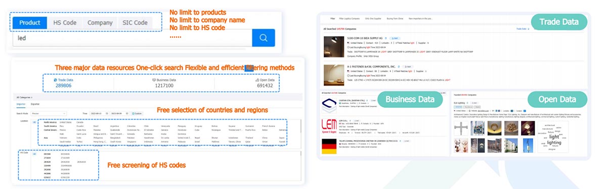 find customer,find customers,find global customers find customer,find customers,find global customers