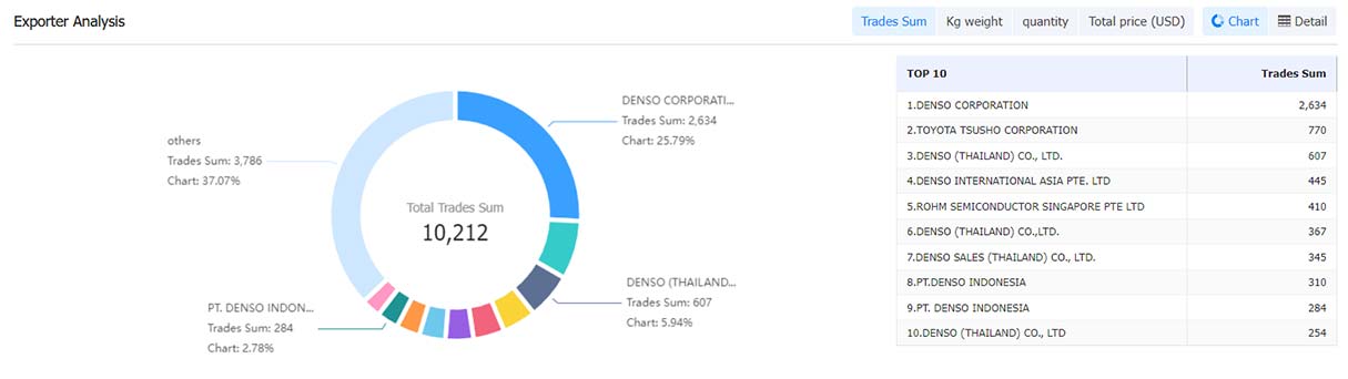 customs data,develop customers,find customers,find clients,develop clients customs data,develop customers,find customers,find clients,develop clients