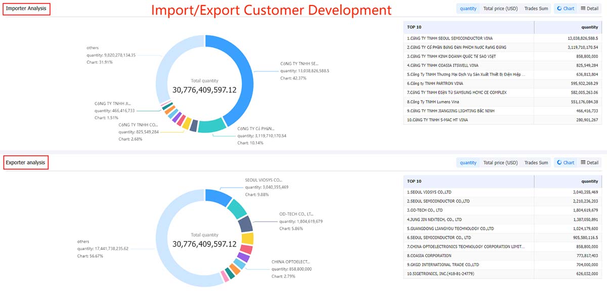 customs data,market analysis,customer development,customer acquisition customs data,market analysis,customer development,customer acquisition