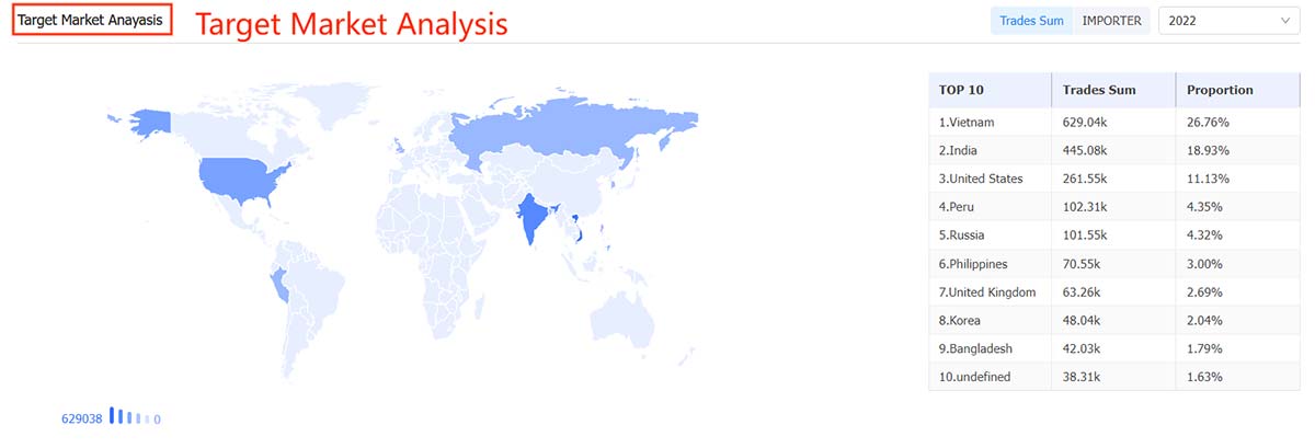 customs data,market analysis,customer development,customer acquisition customs data,market analysis,customer development,customer acquisition