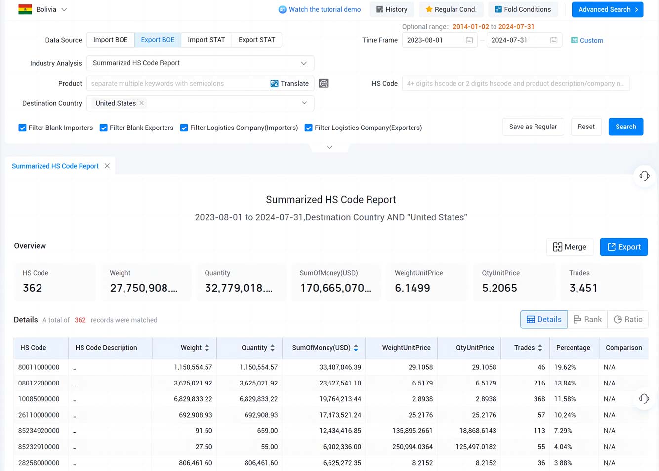 bolivia export data,export data,bolivia export bolivia export data,export data,bolivia export