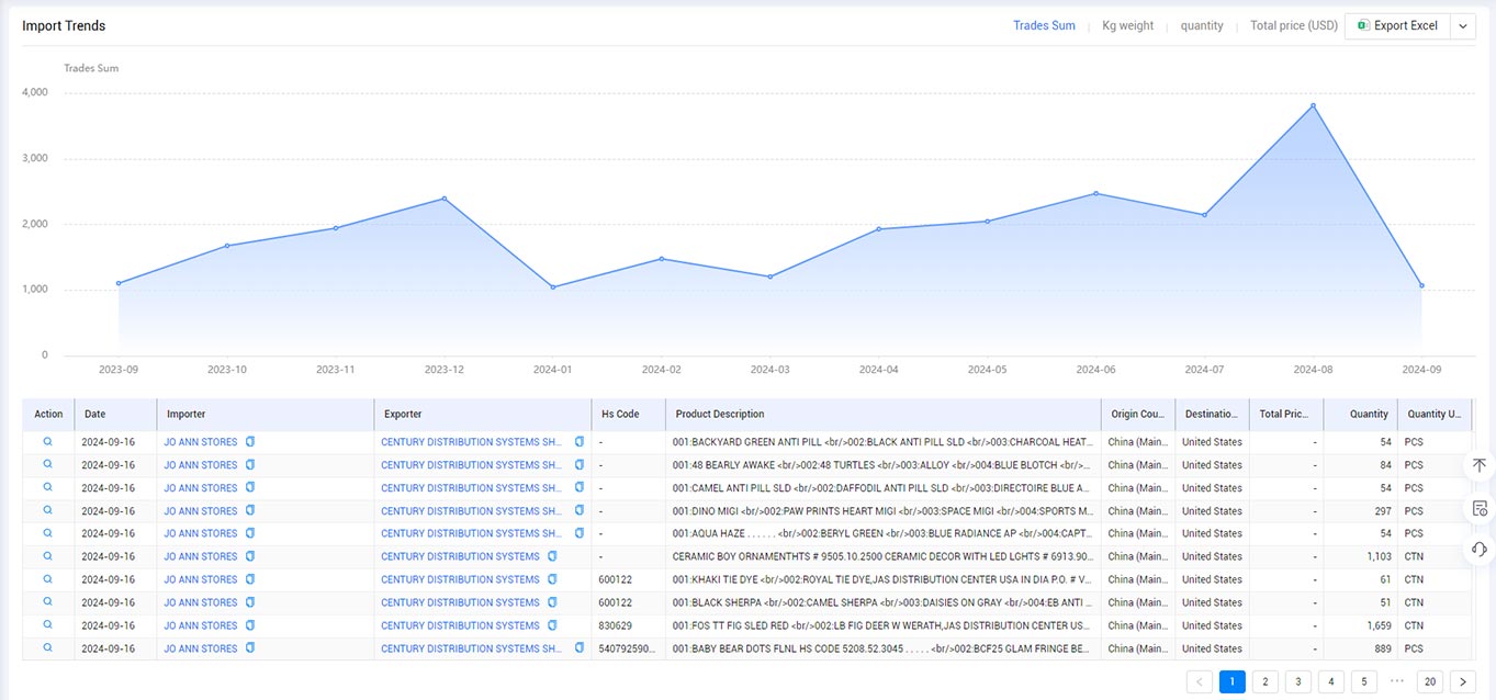 shipping data,global shipping data,free shipping data shipping data,global shipping data,free shipping data