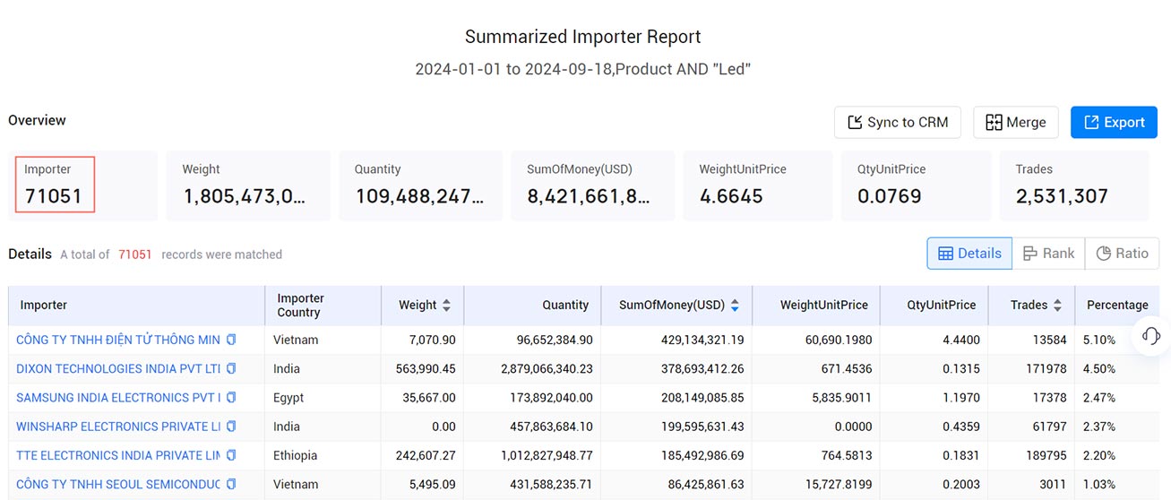 shipment data,tendata shipment data,use shipment data shipment data,tendata shipment data,use shipment data