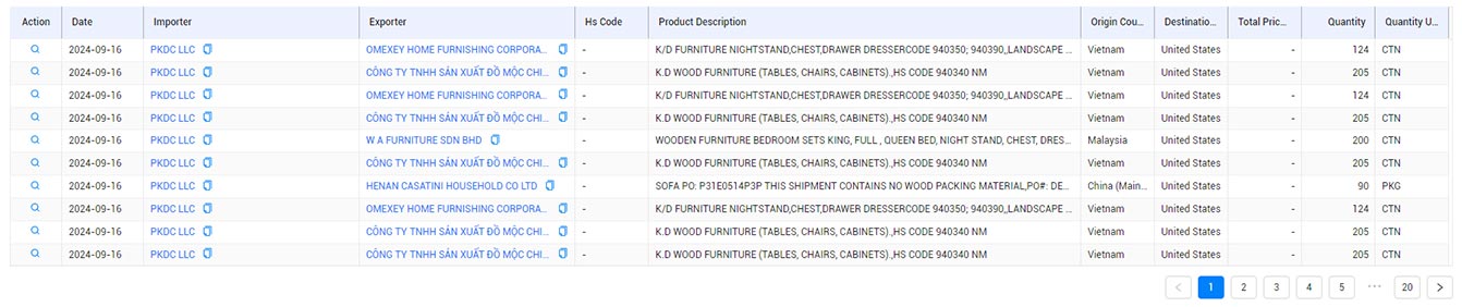 import and export data,tendata import and export data,export data import and export data,tendata import and export data,export data