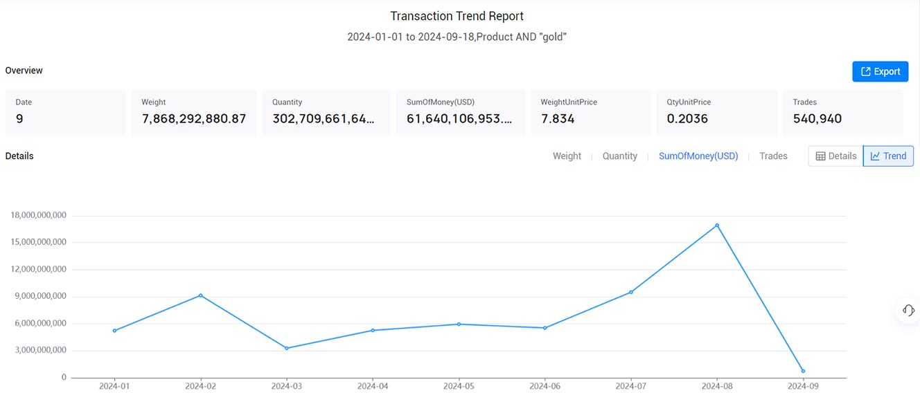 export import data,import data,export data export import data,import data,export data