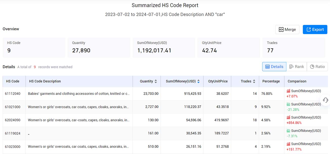 hongkong export data,export data,hongkong export hongkong export data,export data,hongkong export