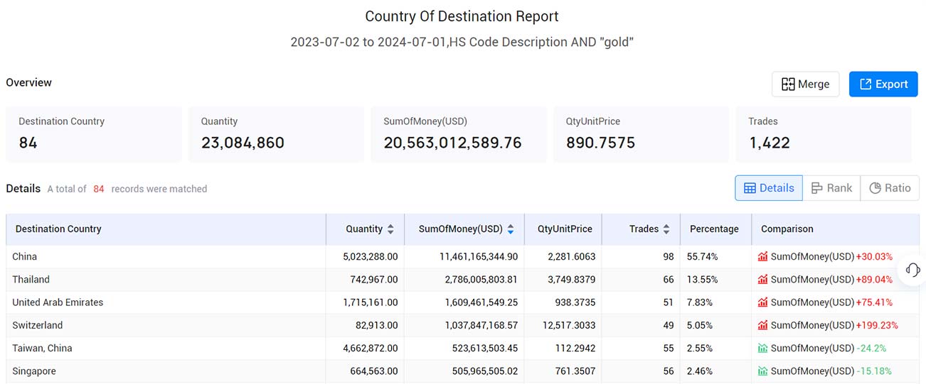 hongkong export data,export data,hongkong export hongkong export data,export data,hongkong export