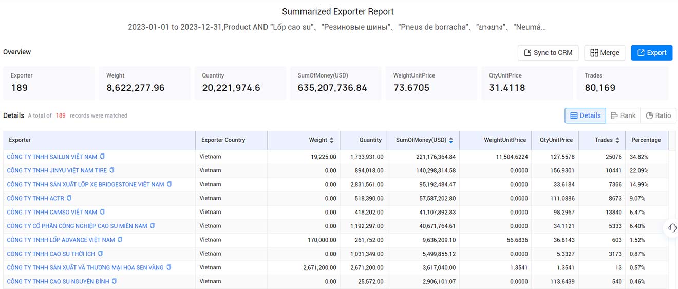 rubber tire exports,global rubber tire exports,worldwide rubber tire exports rubber tire exports,global rubber tire exports,worldwide rubber tire exports
