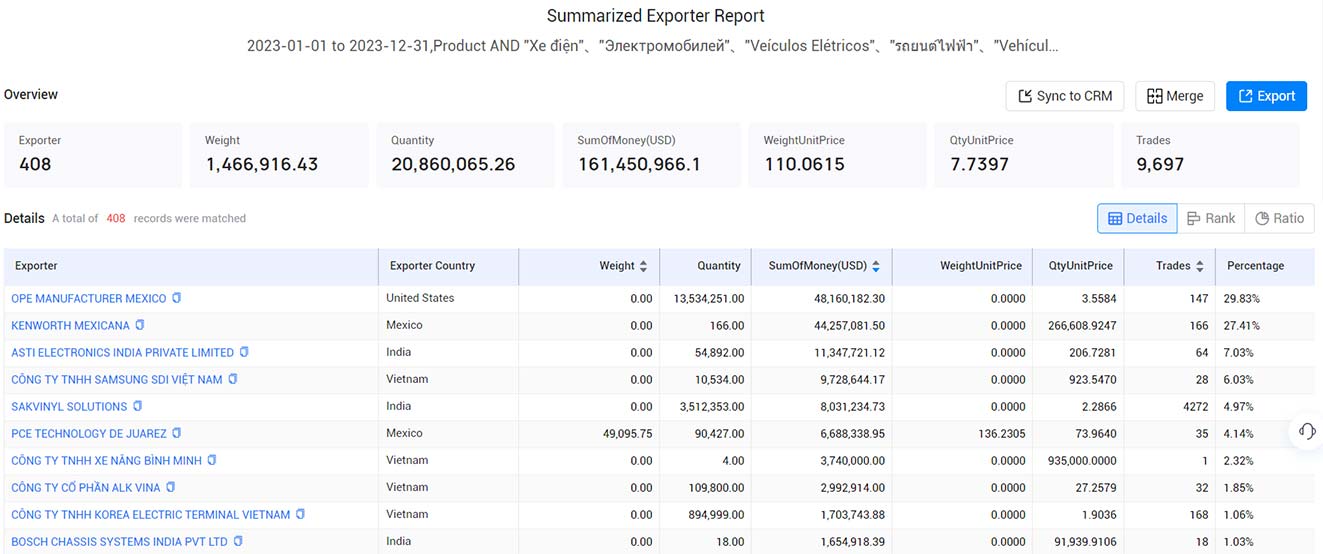 electric car exports,worldwide electric car exports,global electric car exports electric car exports,worldwide electric car exports,global electric car exports