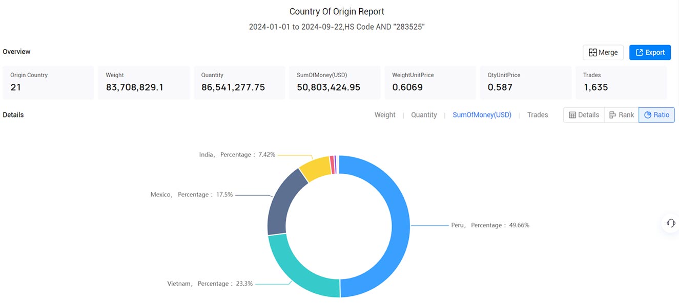 brazil import data,import data,brazil import brazil import data,import data,brazil import