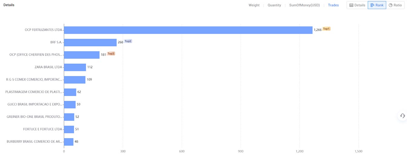 brazil import data,import data,brazil import brazil import data,import data,brazil import