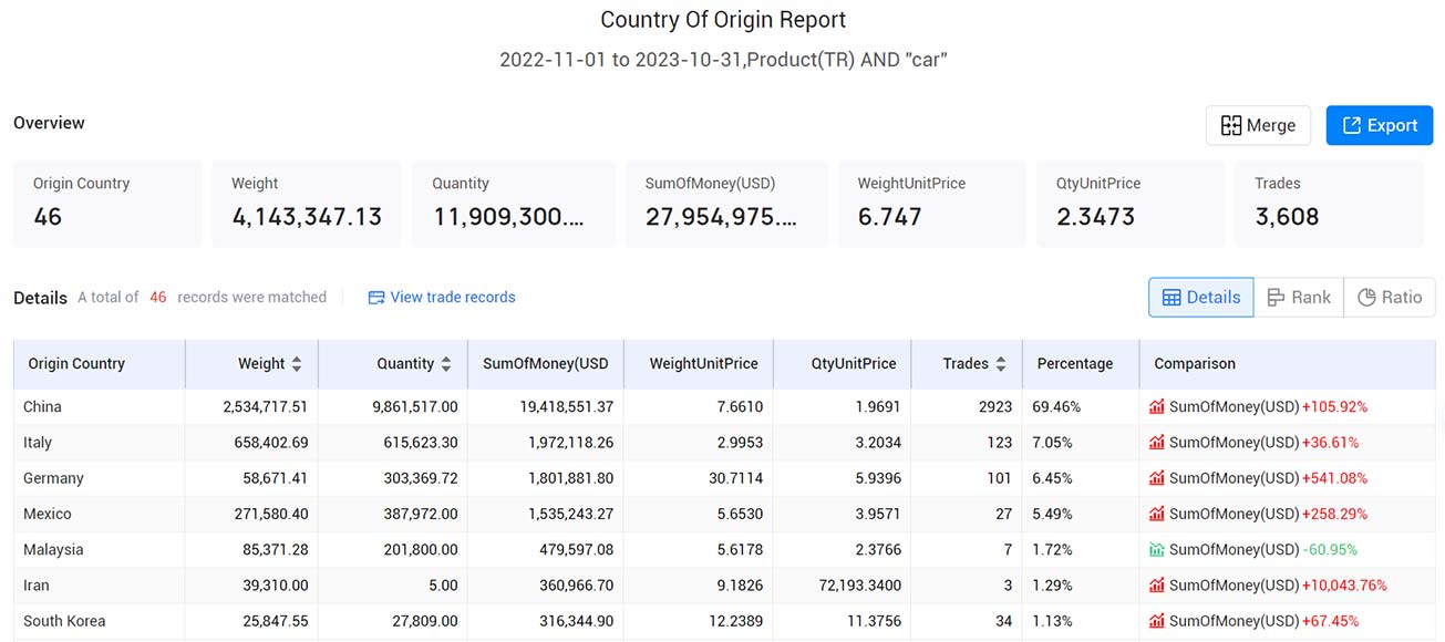 turkey import data,import data,turkey import turkey import data,import data,turkey import