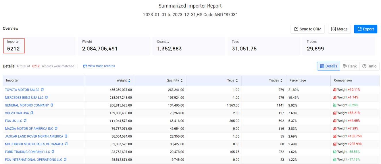 us importers,active us importers,importers in us us importers,active us importers,importers in us