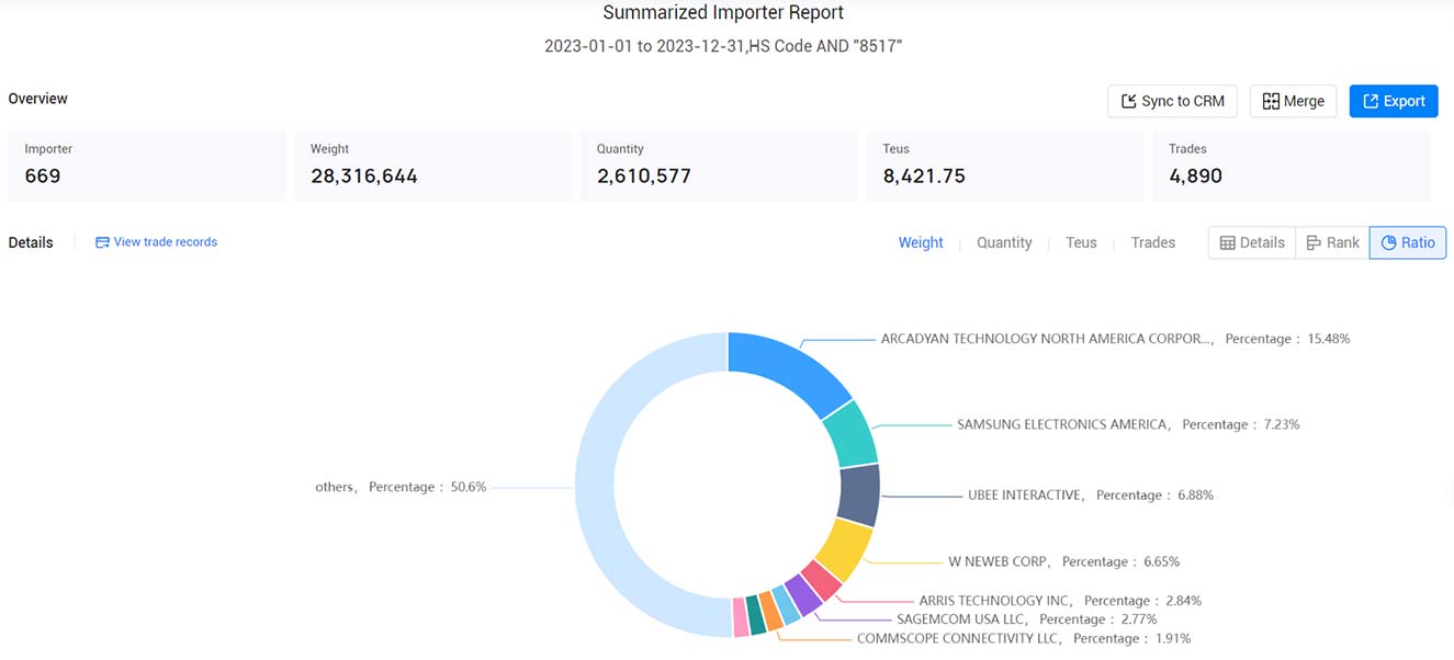 us importers,active us importers,importers in us us importers,active us importers,importers in us