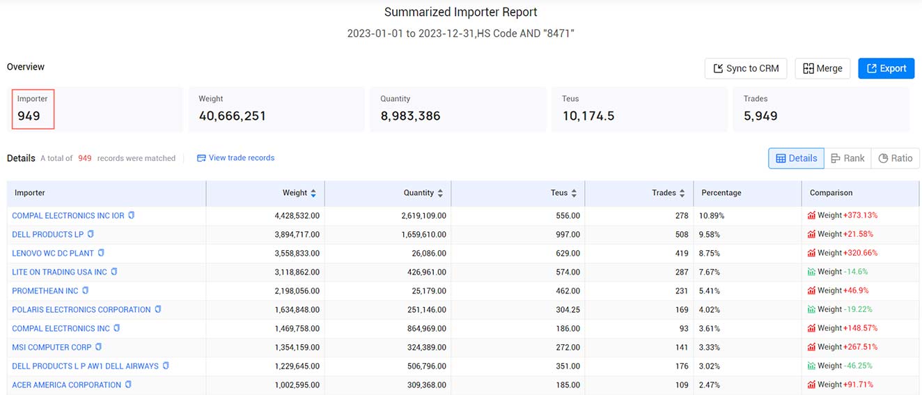 us importers,active us importers,importers in us us importers,active us importers,importers in us