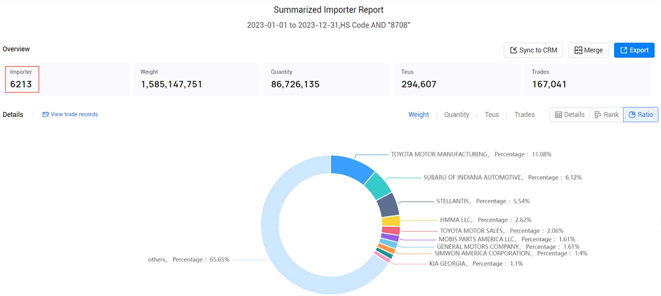 us importers,active us importers,importers in us us importers,active us importers,importers in us