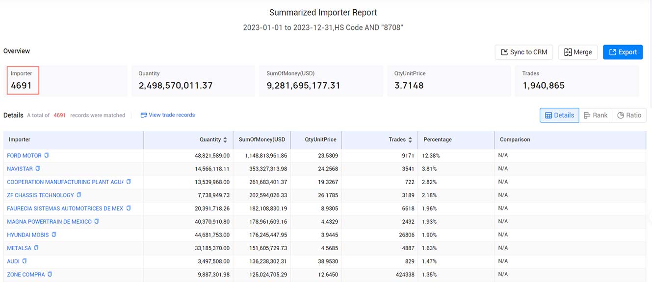 mexico importers,mexico importer,active mexico importers mexico importers,mexico importer,active mexico importers