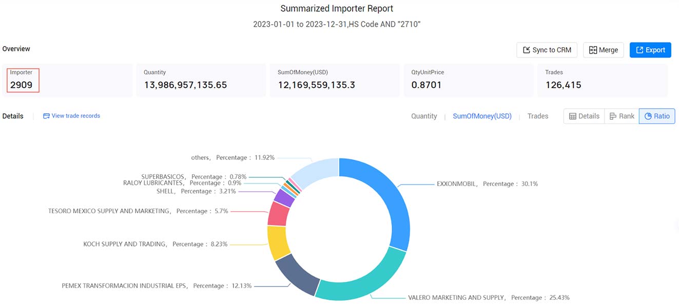 mexico importers,mexico importer,active mexico importers mexico importers,mexico importer,active mexico importers