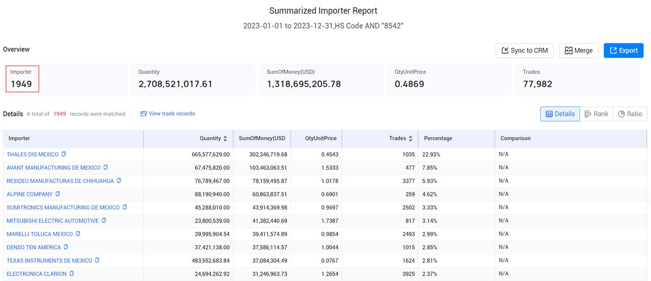 mexico importers,mexico importer,active mexico importers mexico importers,mexico importer,active mexico importers