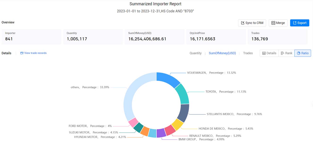 mexico importers,mexico importer,active mexico importers mexico importers,mexico importer,active mexico importers