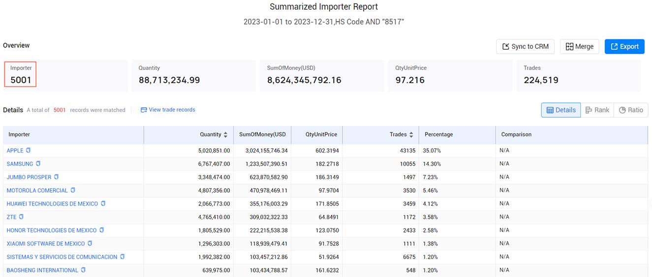 mexico importers,mexico importer,active mexico importers mexico importers,mexico importer,active mexico importers