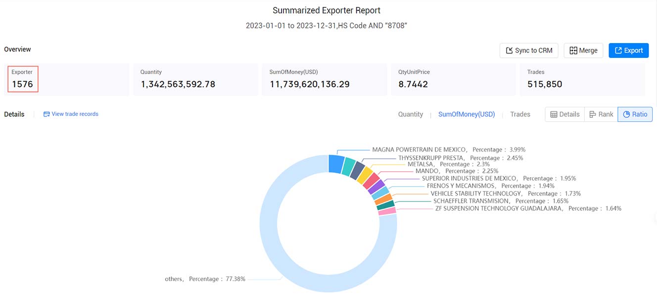 mexico exporters,mexico exporter,active mexico exporters mexico exporters,mexico exporter,active mexico exporters