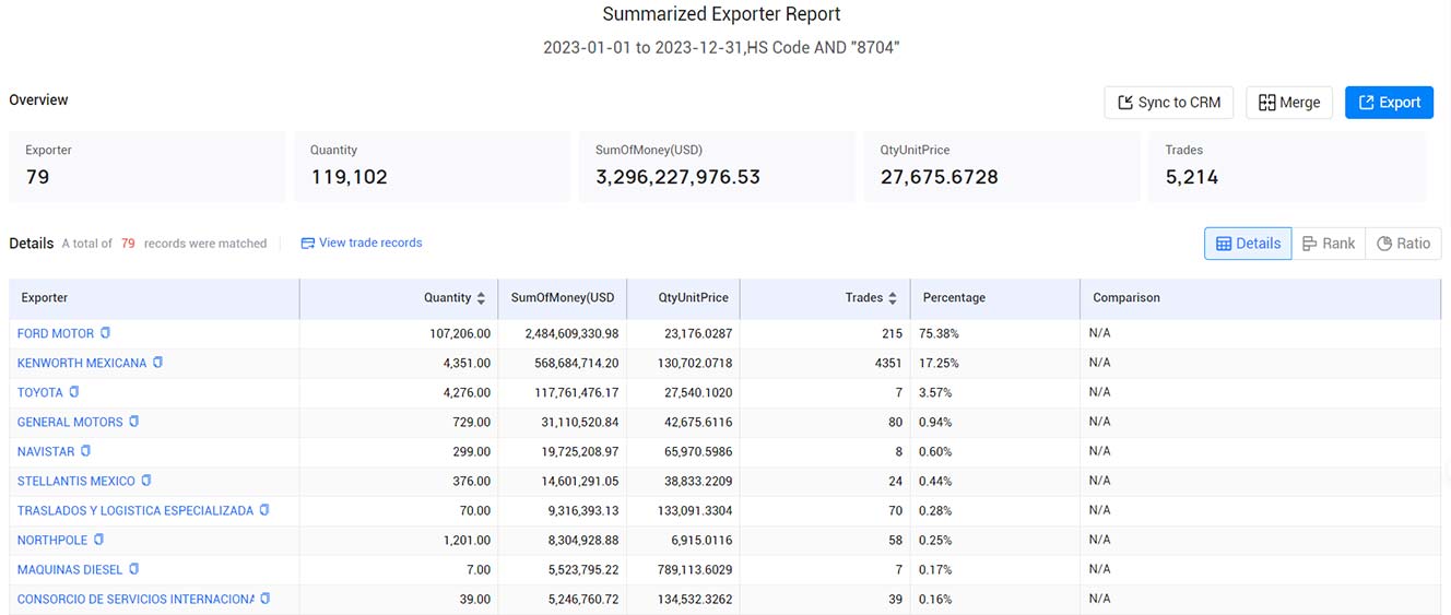 mexico exporters,mexico exporter,active mexico exporters mexico exporters,mexico exporter,active mexico exporters