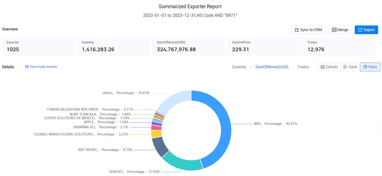 mexico exporters,mexico exporter,active mexico exporters mexico exporters,mexico exporter,active mexico exporters