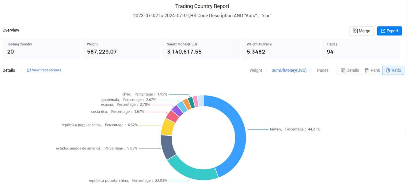 ei salvador import data,import data,ei salvador import ei salvador import data,import data,ei salvador import