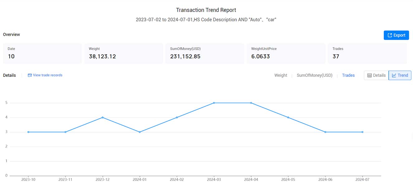 ei salvador export data,export data,ei salvador export ei salvador export data,export data,ei salvador export