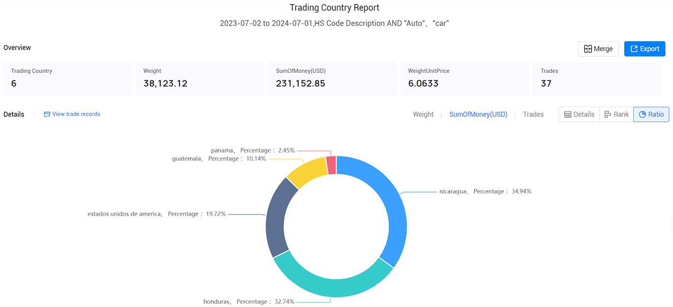 ei salvador export data,export data,ei salvador export ei salvador export data,export data,ei salvador export