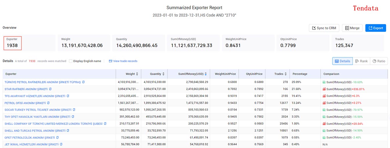 turkey exporters,turkey exporter,exporters in turkey turkey exporters,turkey exporter,exporters in turkey