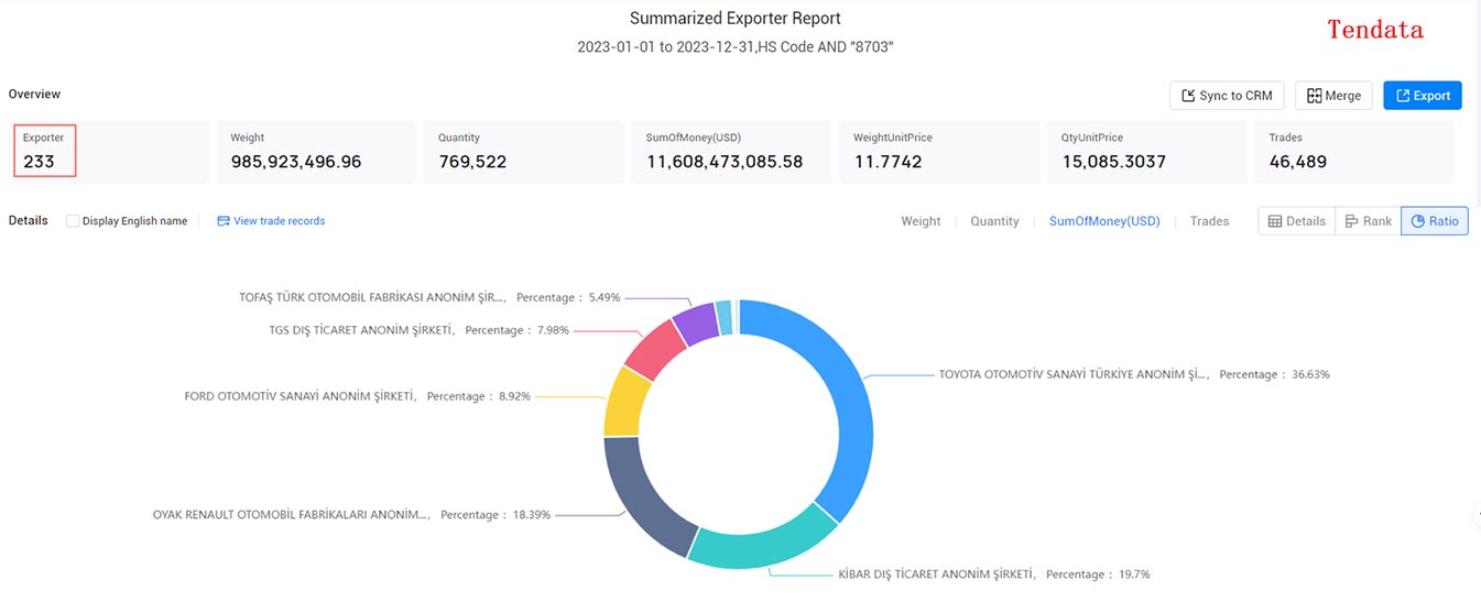 turkey exporters,turkey exporter,exporters in turkey turkey exporters,turkey exporter,exporters in turkey
