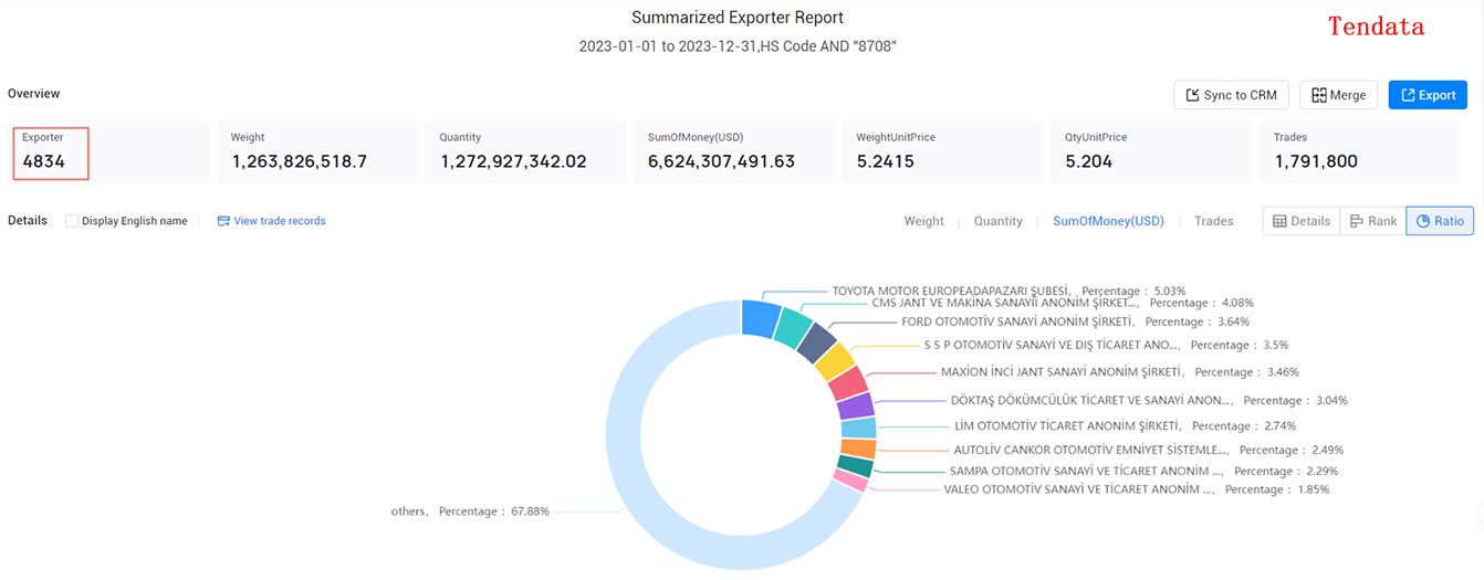 turkey exporters,turkey exporter,exporters in turkey turkey exporters,turkey exporter,exporters in turkey