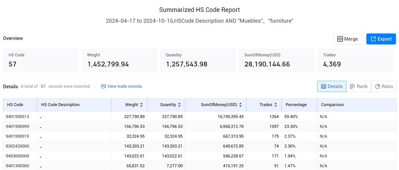 uruguay export data,export data,uruguay export uruguay export data,export data,uruguay export
