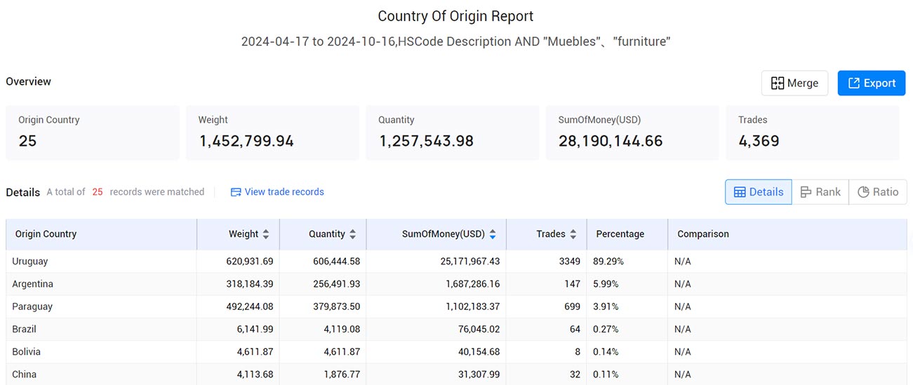 uruguay export data,export data,uruguay export uruguay export data,export data,uruguay export
