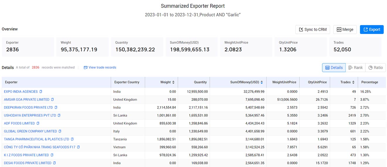 garlic exports,global garlic exports,garlic export garlic exports,global garlic exports,garlic export
